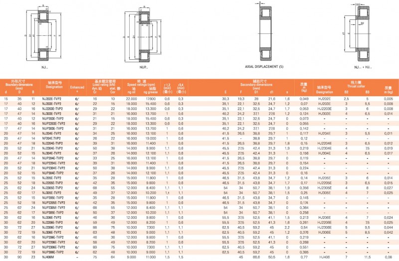 NJ2-E,NJ3-E,NJ22-E,NJ23-E