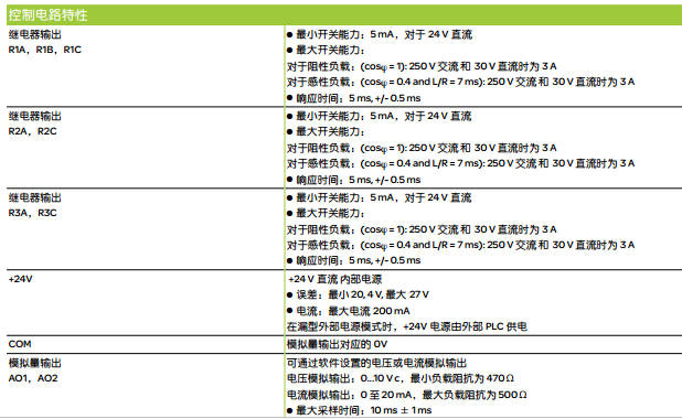 施耐德A610變頻器圖2_170926