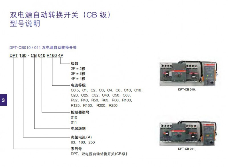 CB級(jí)型號(hào)說(shuō)明