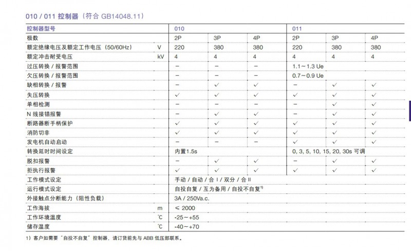 CB級(jí)技術(shù)數(shù)據(jù)2