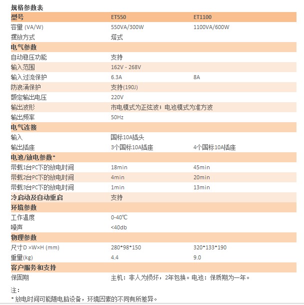 規(guī)格參數(shù)