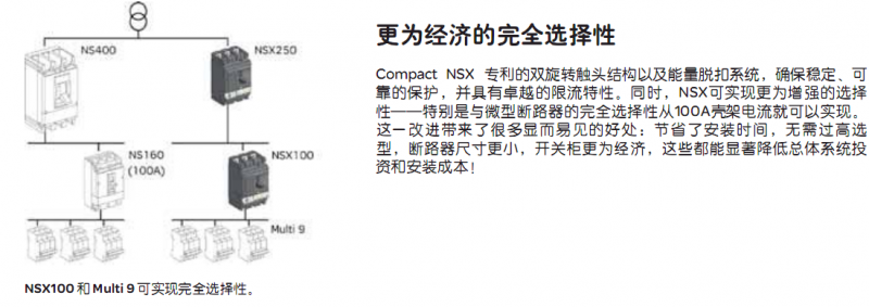 施耐德NSX斷路器