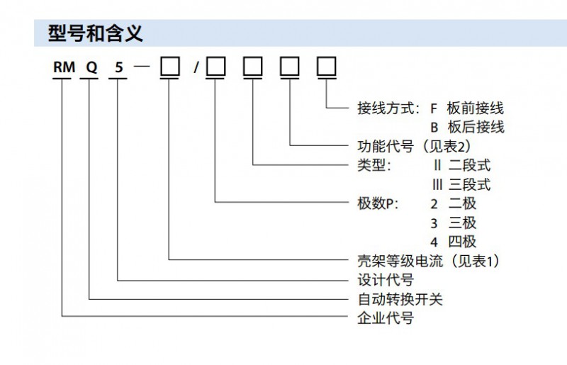 RMQ5選型
