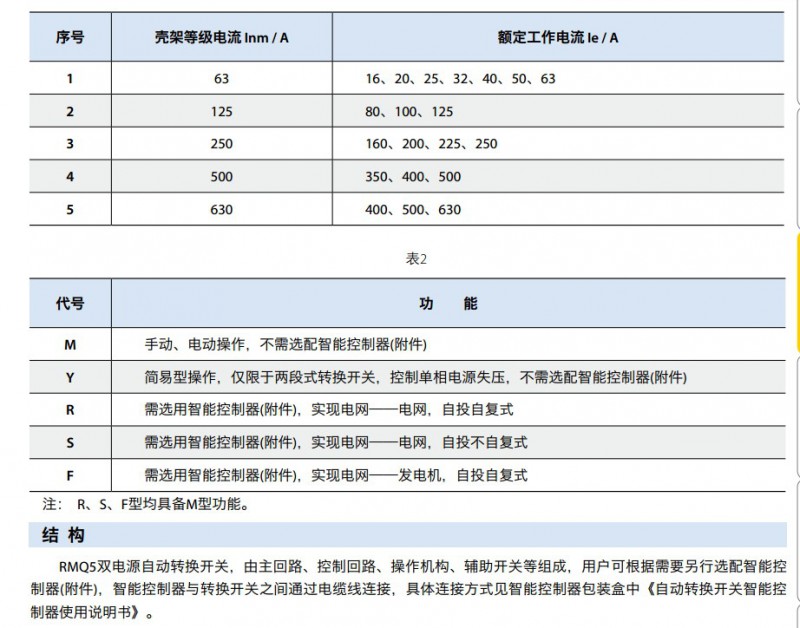 參數說明