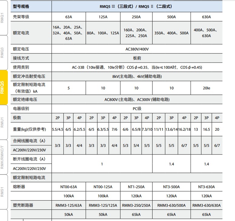 技術參數