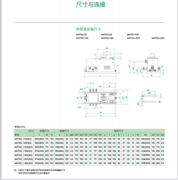 WATSNG250����