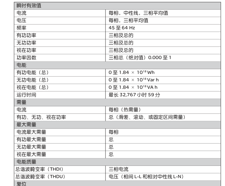 施耐德電力測量儀