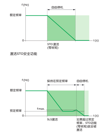 施耐德ATV32變頻器