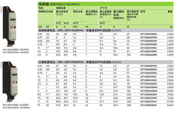 施耐德ATV32同步與異步電機變頻器