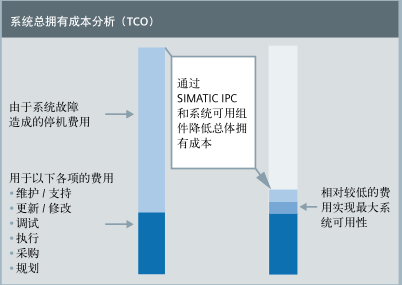 西門子SIMATIC IPC