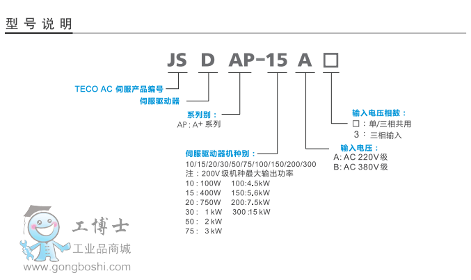 JSAD型號說明
