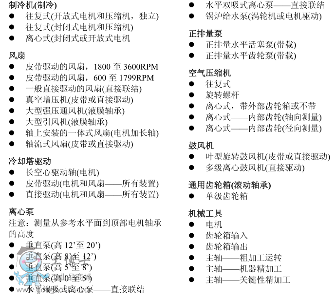 福祿克振動測試儀