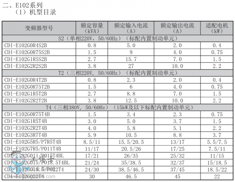 E102產(chǎn)品列表