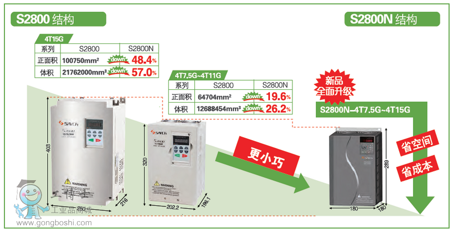 臺灣三碁S2800N變頻器