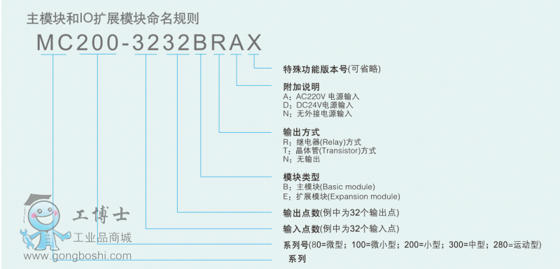 主機型號命名規則