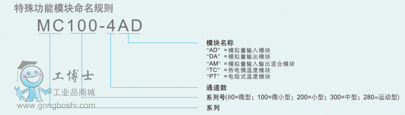 特殊功能模塊命名規則