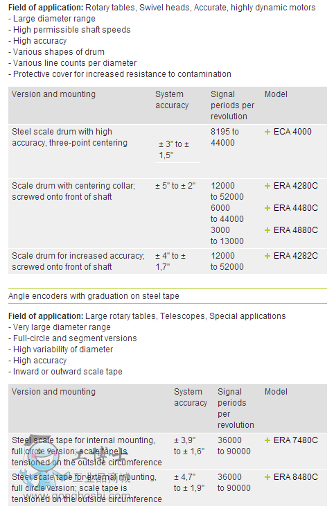 無內(nèi)置軸承.
