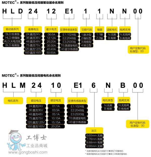 MOTEC 低壓智能伺服型號說明1