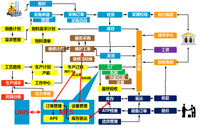 �h���I(y��)ERP��(sh��)ʩ�(xi��ng)Ŀ