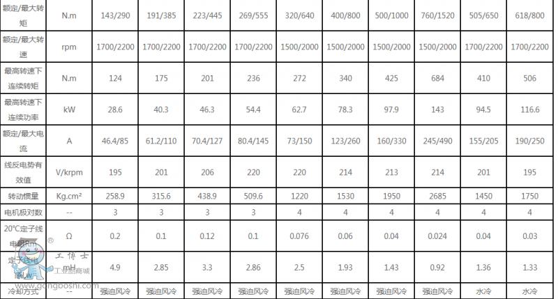 星辰電機140系列