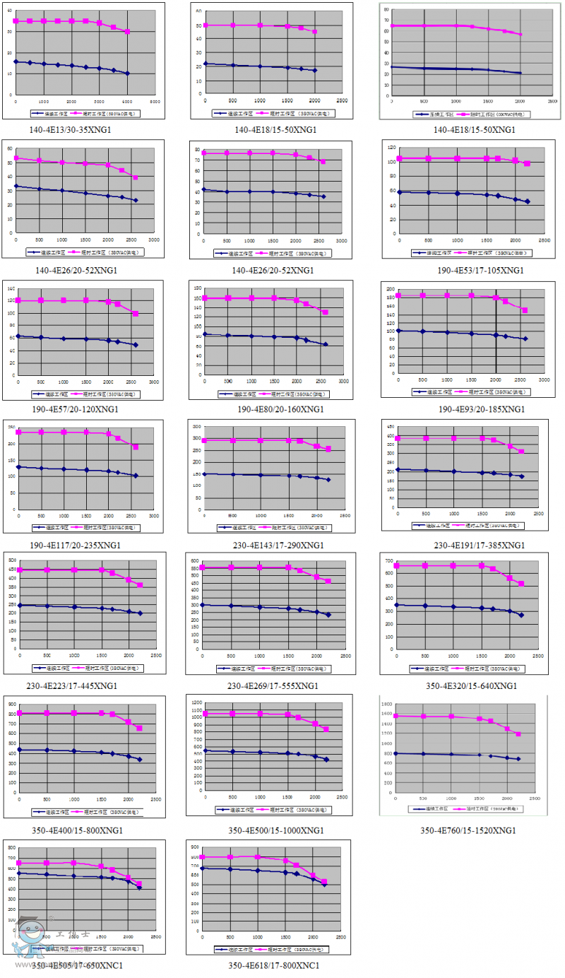 星辰電機140系列