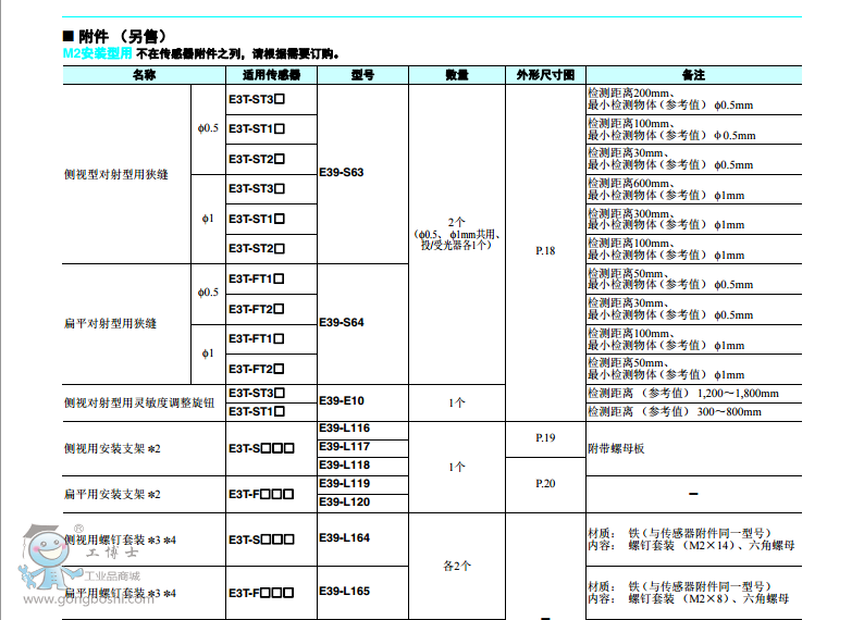 С͵ķŴ(ni)͹늂E3Tϵ