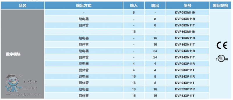 ES、EX系列數字模塊