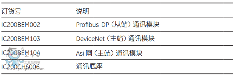通訊模塊訂貨信息