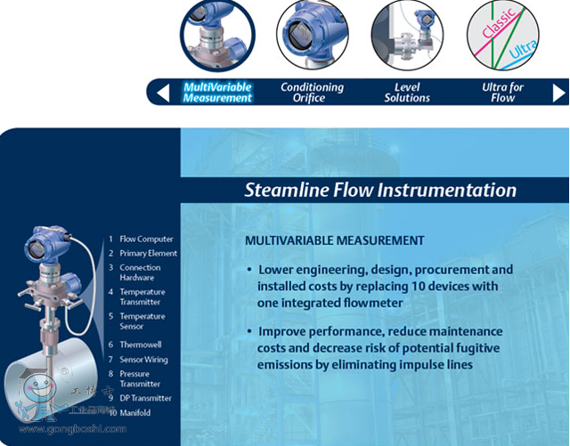 羅斯蒙特 3051S 多變量變送器和流量計 尼得科 原裝正品
