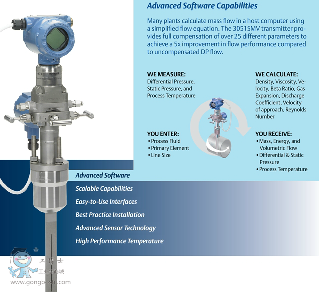 羅斯蒙特 3051S 多變量變送器和流量計 尼得科 原裝正品