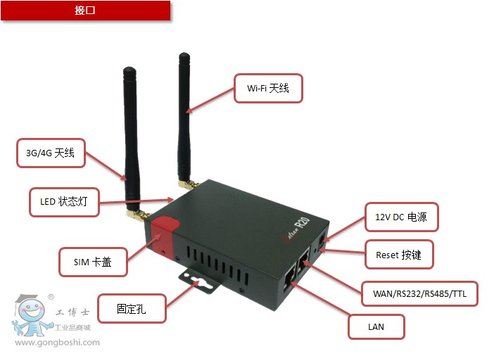 德傳工業級無線路由器R20接口圖