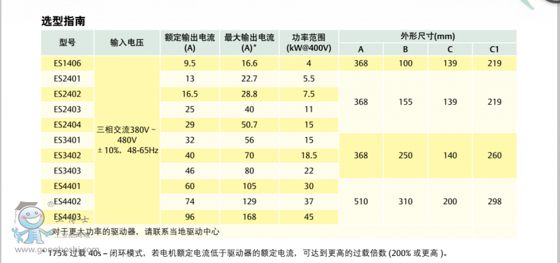 尼得科ES截圖說明書