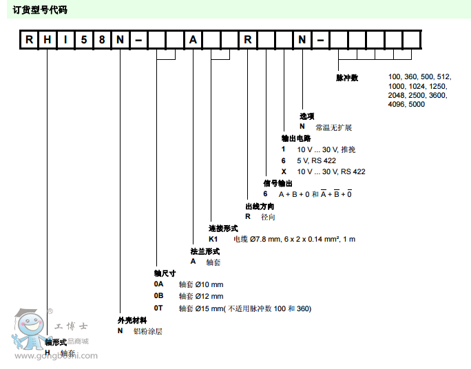 倍加福RHI58N系列編碼器型號含義