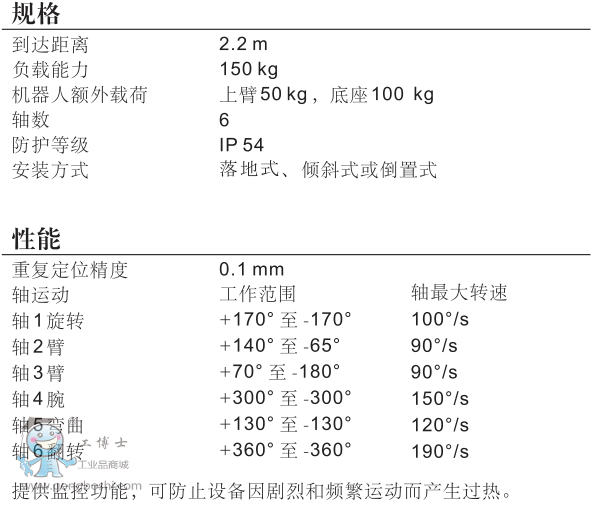 ABB IRB6620\C g(sh)1