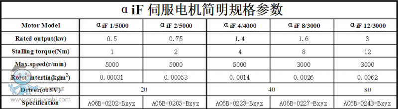發(fā)那科機器人維保