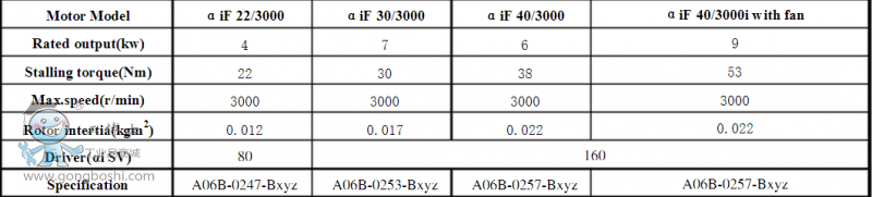 發(fā)那科機器人維保