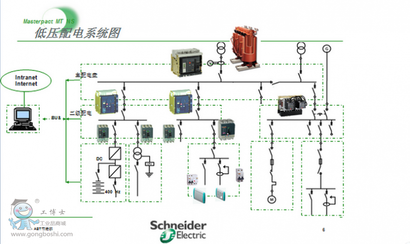 施耐德框架斷路器MVS