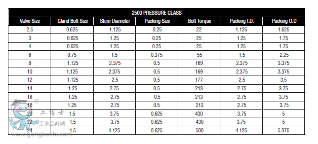 平行滑動閘閥-5000302