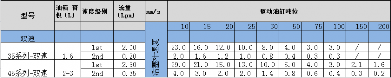 DURAPAC電動液壓泵參數