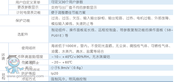 森蘭