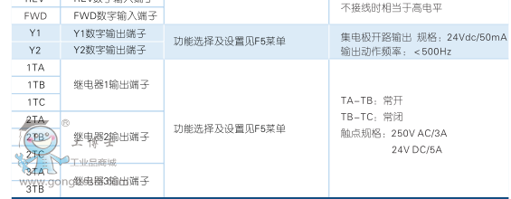 森蘭