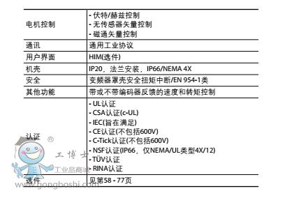 AB70系列圖2