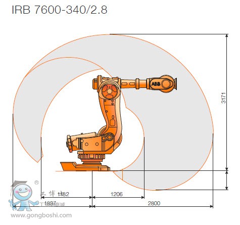 IRB 7600