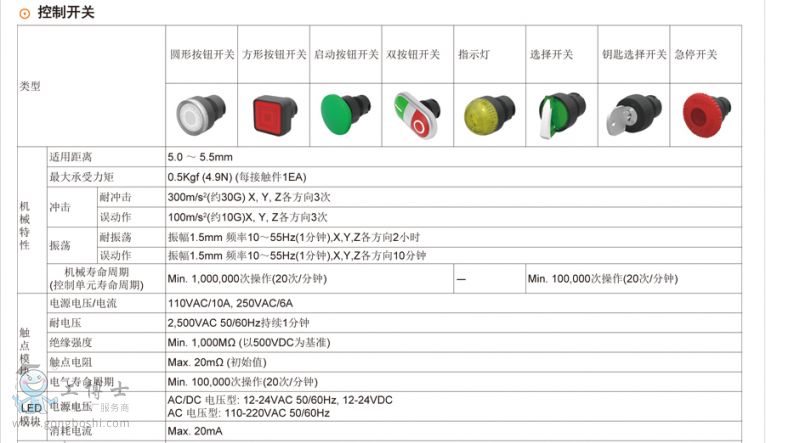 藍(lán)色按鈕介紹圖