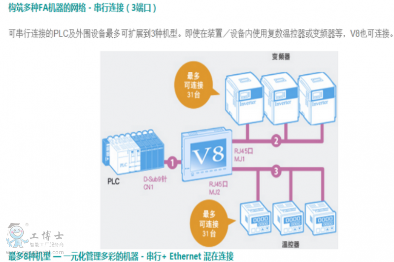 日本富士觸摸屏