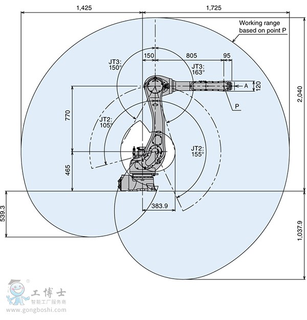 二手川崎機器人結構圖