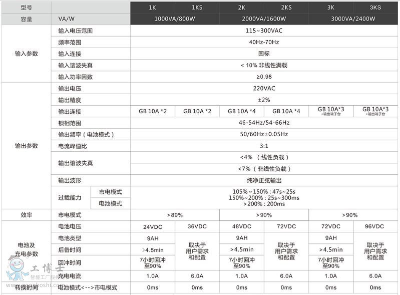 SUNUSA 醫(yī)療專用1-3K(KS)參數(shù)1
