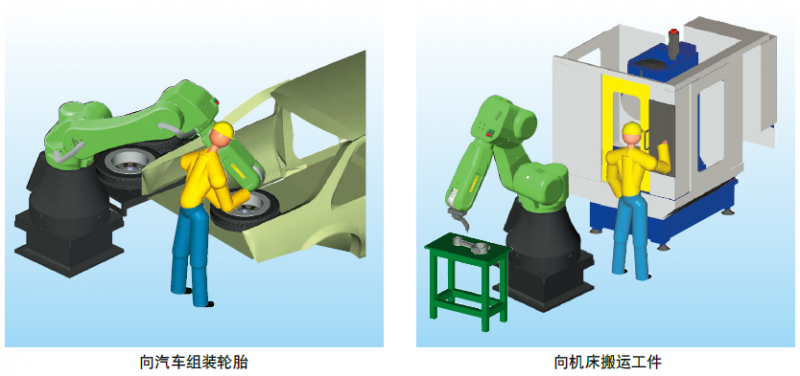 CR-35iA 應(yīng)用案例