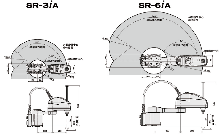SR-3iA,SR-6iA 機器人工作范圍