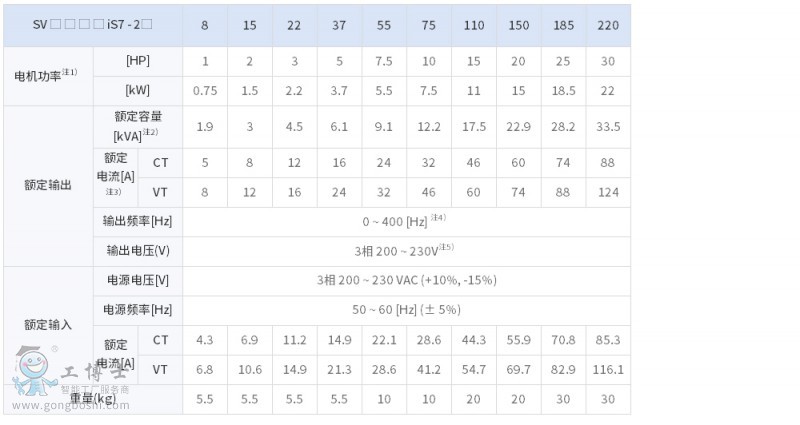 iS7����Ҏ��